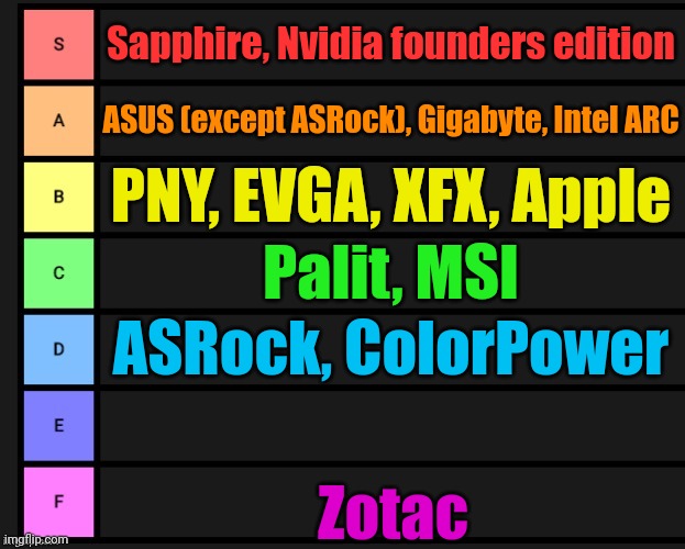 as requested ^w^ | Sapphire, Nvidia founders edition; ASUS (except ASRock), Gigabyte, Intel ARC; PNY, EVGA, XFX, Apple; Palit, MSI; ASRock, ColorPower; Zotac | image tagged in gpu designer tier list | made w/ Imgflip meme maker