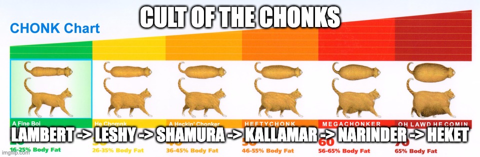 Cult of The Chonks | CULT OF THE CHONKS; LAMBERT -> LESHY -> SHAMURA -> KALLAMAR -> NARINDER -> HEKET | image tagged in chonk chart | made w/ Imgflip meme maker