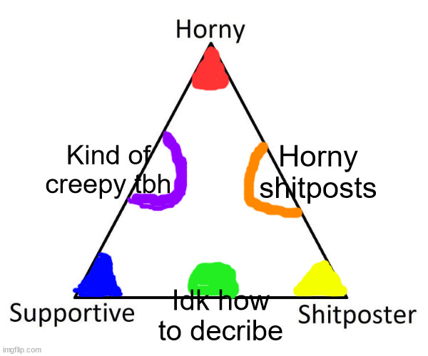 which am I - Made by artemis (me) | Horny shitposts; Kind of creepy tbh; Idk how to decribe | image tagged in horny supportive shitposter | made w/ Imgflip meme maker