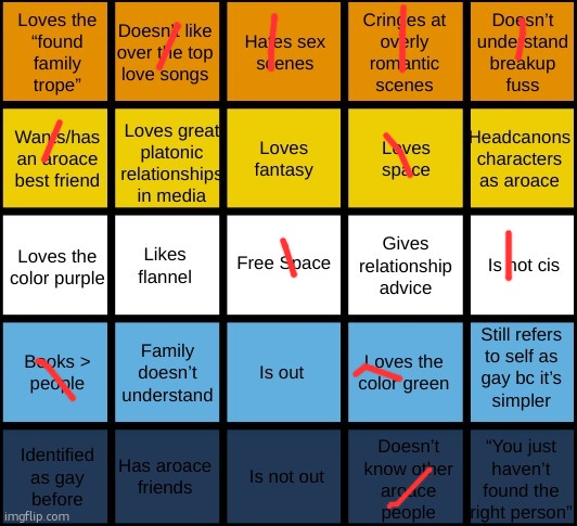 Im bi i just wanted to try this | image tagged in aroace bingo | made w/ Imgflip meme maker