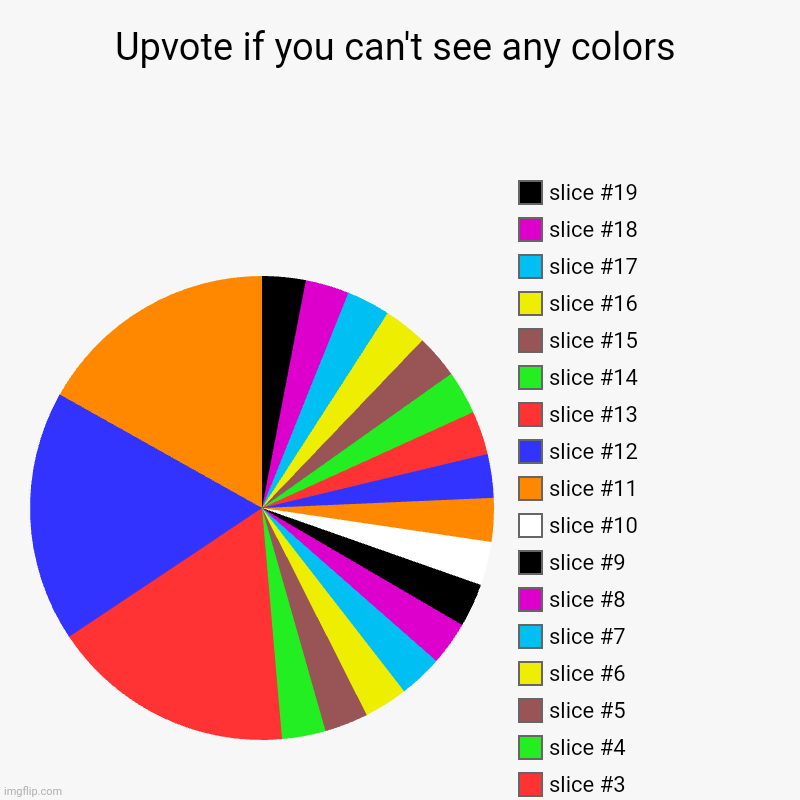 Yup this is not gonna get a upvote | Upvote if you can't see any colors | | image tagged in charts,pie charts | made w/ Imgflip chart maker