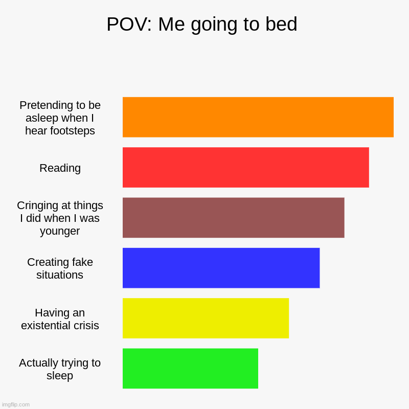 Me trying to sleep | POV: Me going to bed | Pretending to be asleep when I hear footsteps, Reading, Cringing at things I did when I was younger, Creating fake si | image tagged in charts,bar charts | made w/ Imgflip chart maker