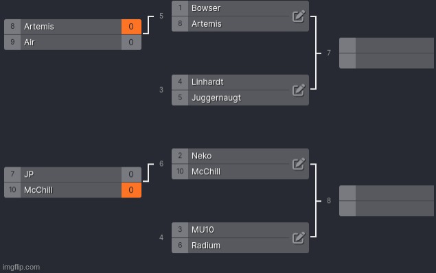 round 2 results | made w/ Imgflip meme maker