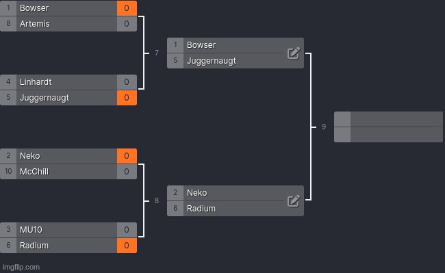 round two results | made w/ Imgflip meme maker