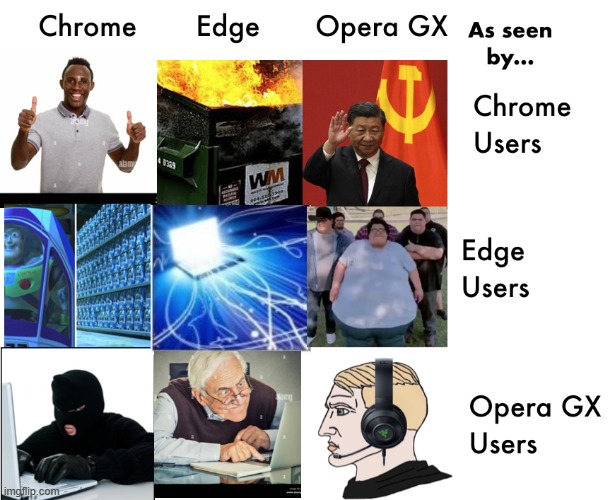 i use all three | made w/ Imgflip meme maker