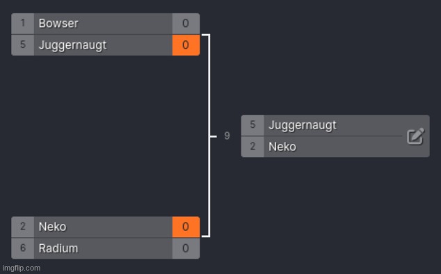 round 3 results | made w/ Imgflip meme maker