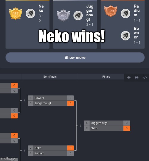 vote in comments whether I should do more of these | Neko wins! | made w/ Imgflip meme maker