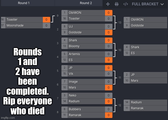I'm def adding myself next time | Rounds 1 and 2 have been completed. Rip everyone who died | made w/ Imgflip meme maker