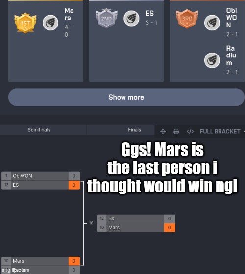 next one coming soon | Ggs! Mars is the last person i thought would win ngl | made w/ Imgflip meme maker