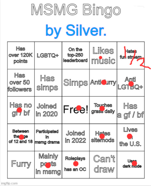 Artemis | image tagged in silver 's msmg bingo | made w/ Imgflip meme maker