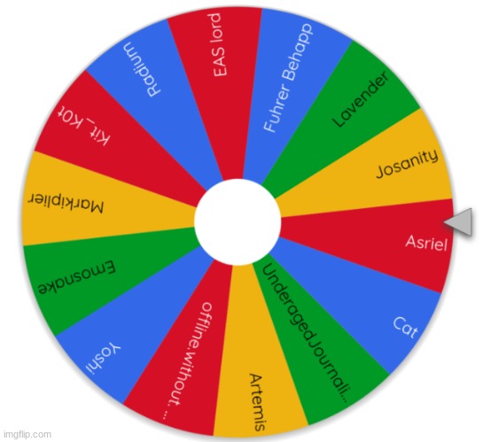 The wheel is prepared. I will spin shortly | made w/ Imgflip meme maker