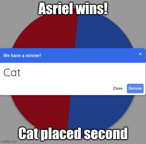 Asriel wins! Cat placed second | made w/ Imgflip meme maker