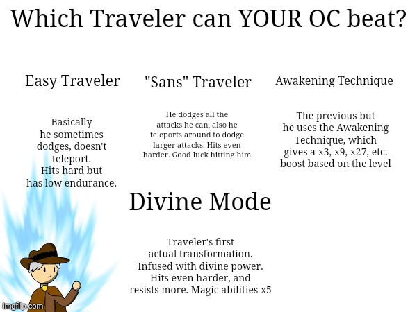 Traveler is my strongest oc, or maybe Australia Man is? | Which Traveler can YOUR OC beat? Easy Traveler; Awakening Technique; "Sans" Traveler; Basically he sometimes dodges, doesn't teleport. Hits hard but has low endurance. He dodges all the attacks he can, also he teleports around to dodge larger attacks. Hits even harder. Good luck hitting him; The previous but he uses the Awakening Technique, which gives a x3, x9, x27, etc. boost based on the level; Divine Mode; Traveler's first actual transformation. Infused with divine power. Hits even harder, and resists more. Magic abilities x5 | made w/ Imgflip meme maker