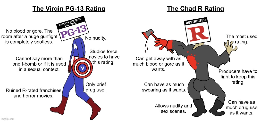 The Virgin PG-13 Rating vs. The Chad R Rating | image tagged in memes,funny,reddit,virgin vs chad,movies,marvel | made w/ Imgflip meme maker