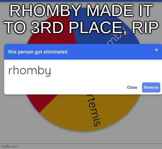 RHOMBY MADE IT TO 3RD PLACE, RIP | made w/ Imgflip meme maker