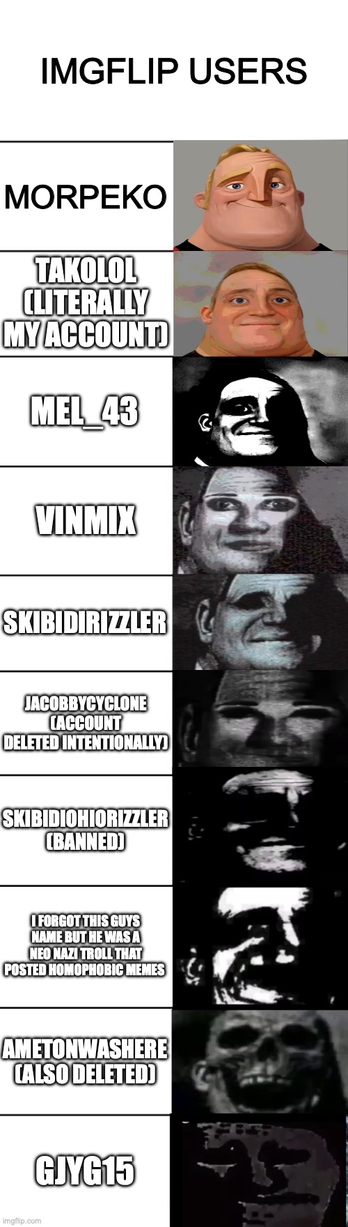 mibu imgflip users explanation in my first comment on the post | IMGFLIP USERS; MORPEKO; TAKOLOL (LITERALLY MY ACCOUNT); MEL_43; VINMIX; SKIBIDIRIZZLER; JACOBBYCYCLONE (ACCOUNT DELETED INTENTIONALLY); SKIBIDIOHIORIZZLER (BANNED); I FORGOT THIS GUYS NAME BUT HE WAS A NEO NAZI TROLL THAT POSTED HOMOPHOBIC MEMES; AMETONWASHERE (ALSO DELETED); GJYG15 | image tagged in mr incredible becoming uncanny | made w/ Imgflip meme maker