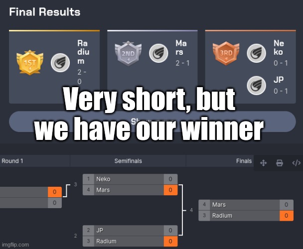 Very short, but we have our winner | made w/ Imgflip meme maker
