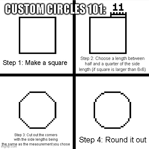 CUSTOM CIRCLES 101:; Step 1: Make a square; Step 2: Choose a length between half and a quarter of the side length (if square is larger than 6x6); Step 4: Round it out; Step 3: Cut out the corners with the side lengths being the same as the measurement you chose | made w/ Imgflip meme maker