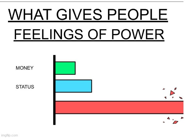 What Gives People Feelings Of Power 2 | image tagged in custom template,meme template,what gives people feelings of power | made w/ Imgflip meme maker