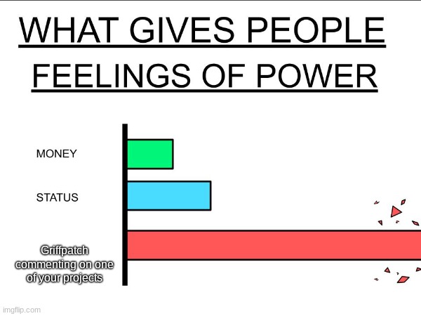 Griffpatch | Griffpatch commenting on one of your projects | image tagged in memes,scratch,what gives people feelings of power | made w/ Imgflip meme maker