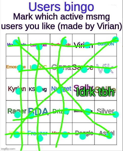 MSMG user bingo | Idrk tbh | image tagged in msmg user bingo | made w/ Imgflip meme maker