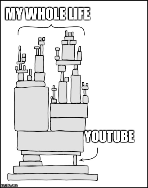 XKCD "Dependency" | MY WHOLE LIFE; YOUTUBE | image tagged in xkcd dependency | made w/ Imgflip meme maker