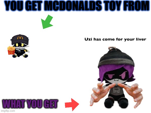 YOU GET MCDONALDS TOY FROM; WHAT YOU GET | made w/ Imgflip meme maker