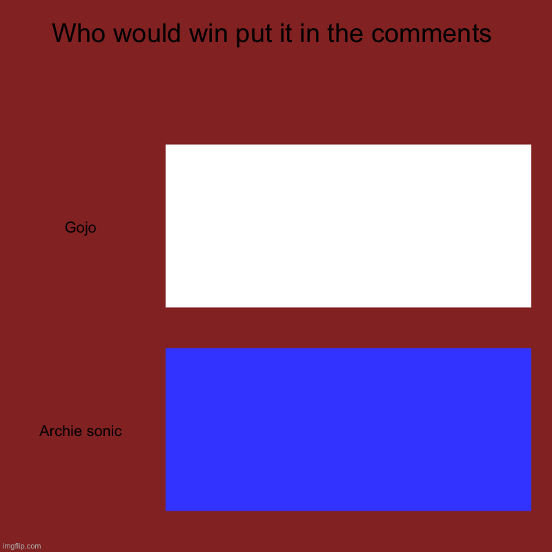 Who would win put it in the comments | Gojo, Archie sonic | image tagged in charts,bar charts | made w/ Imgflip chart maker