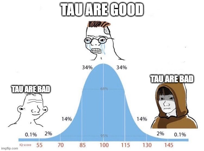 bell curve | TAU ARE GOOD; TAU ARE BAD; TAU ARE BAD | image tagged in bell curve,warhammer40k | made w/ Imgflip meme maker