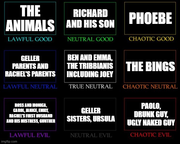 Friends series alignment chart | THE ANIMALS; RICHARD AND HIS SON; PHOEBE; BEN AND EMMA, THE TRIBBIANIS INCLUDING JOEY; THE BINGS; GELLER PARENTS AND RACHEL'S PARENTS; ROSS AND MONICA, CAROL, JANICE, EMILY, RACHEL'S FIRST HUSBAND AND HIS MISTRESS, GUNTHER; GELLER SISTERS, URSULA; PAOLO, DRUNK GUY, UGLY NAKED GUY | image tagged in alignment chart | made w/ Imgflip meme maker