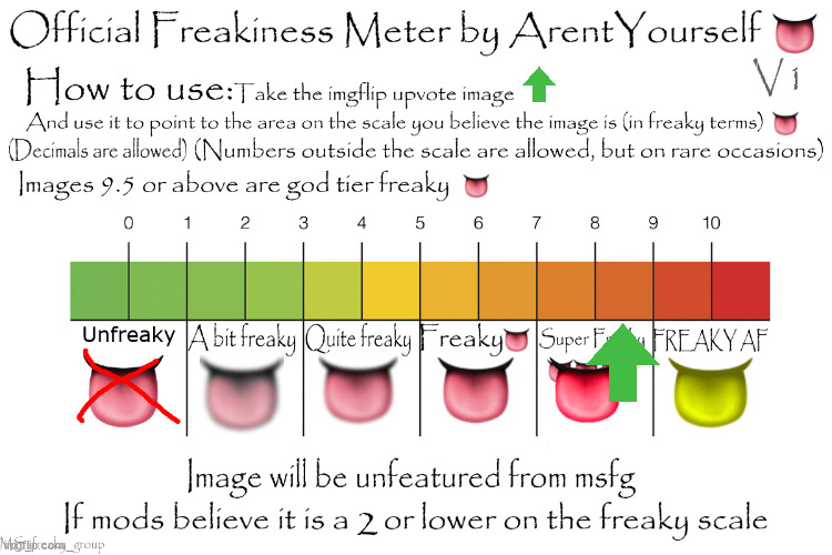 Official Freakiness Meter | image tagged in official freakiness meter | made w/ Imgflip meme maker