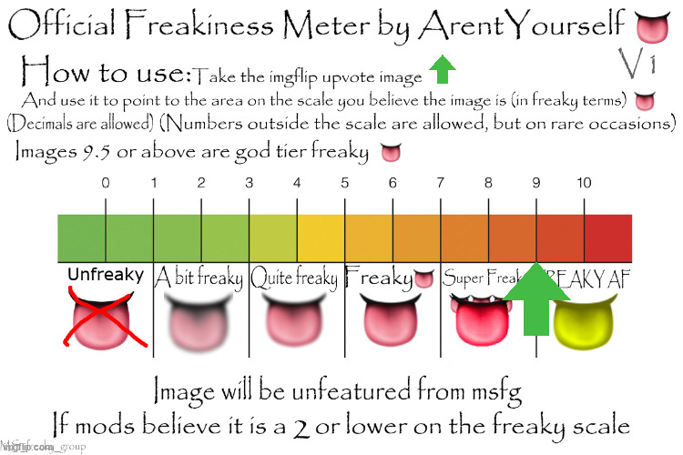 Official Freakiness Meter | image tagged in official freakiness meter | made w/ Imgflip meme maker