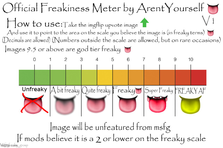 Official Freakiness Meter | image tagged in official freakiness meter | made w/ Imgflip meme maker