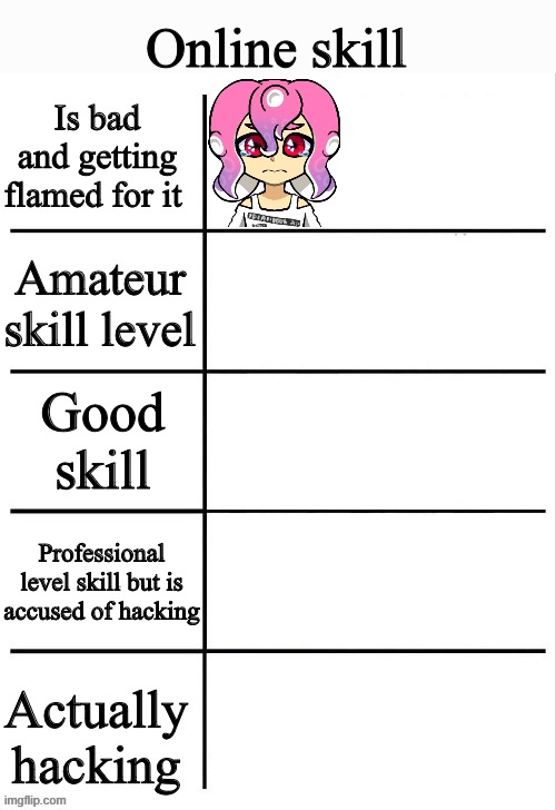 Seven: why is everyone so mean to me *Cry* | Online skill; Is bad and getting flamed for it; Amateur skill level; Good skill; Professional level skill but is accused of hacking; Actually hacking | image tagged in blank reaction chart template | made w/ Imgflip meme maker