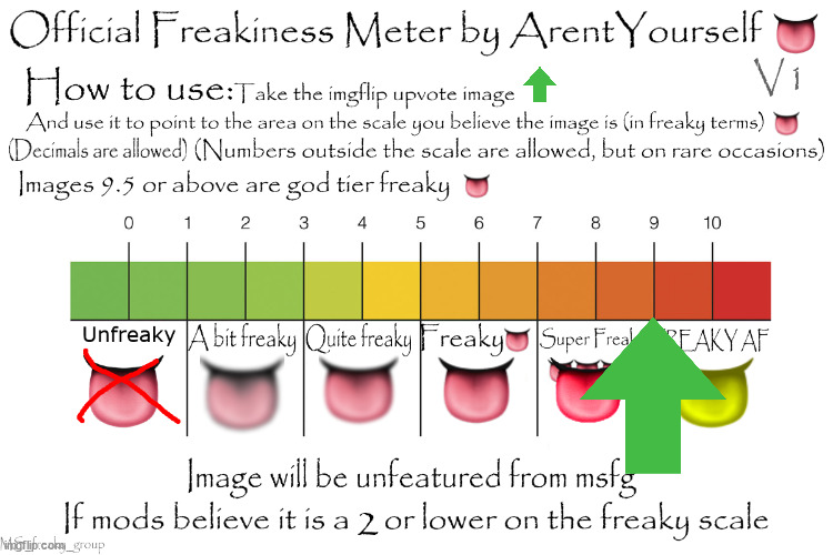 Official Freakiness Meter | image tagged in official freakiness meter | made w/ Imgflip meme maker