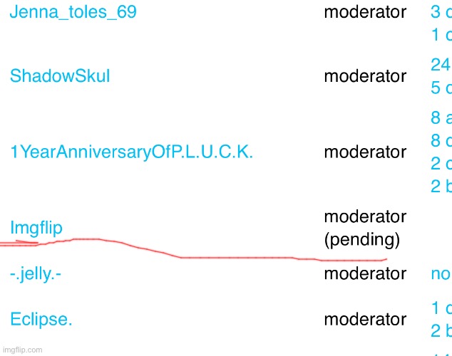 They really want Imgflip to mod MSMG | made w/ Imgflip meme maker