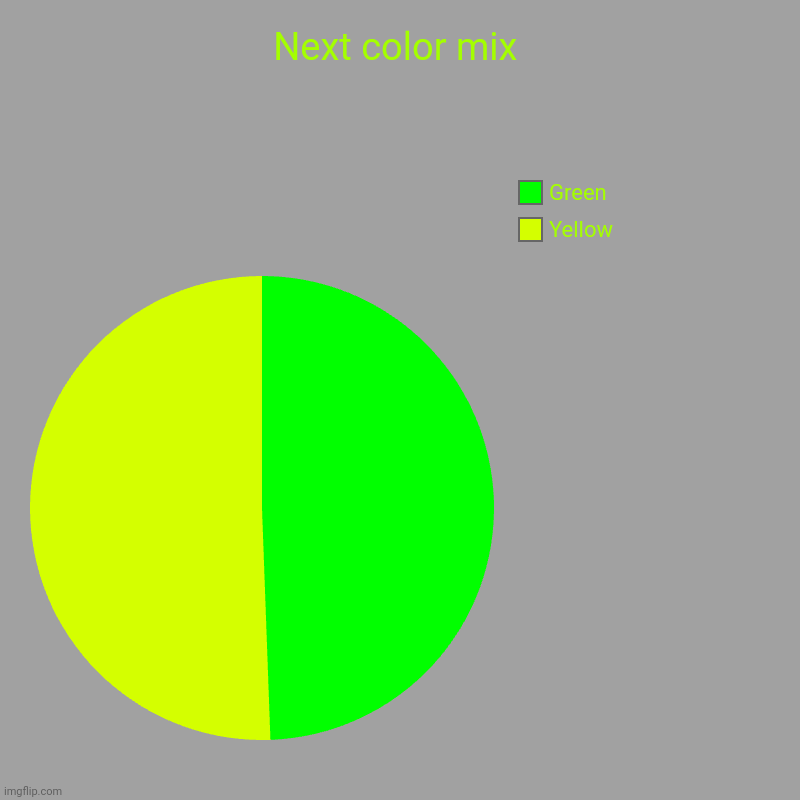 Next color mix: what do green and yellow make? | Next color mix | Yellow, Green | image tagged in color mix,chart | made w/ Imgflip chart maker
