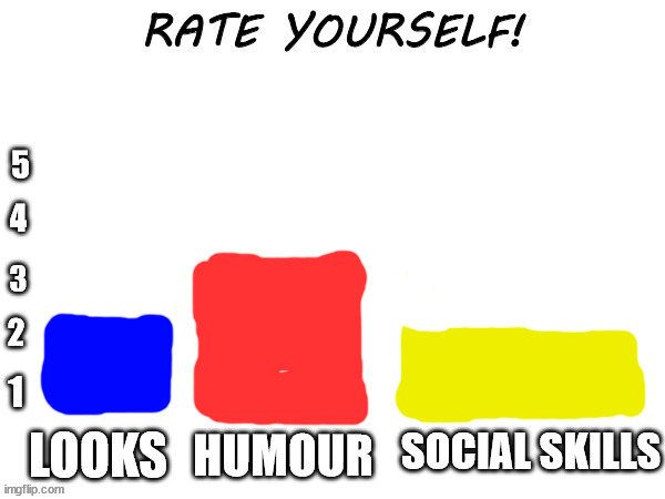Rate yourself | image tagged in rate yourself | made w/ Imgflip meme maker