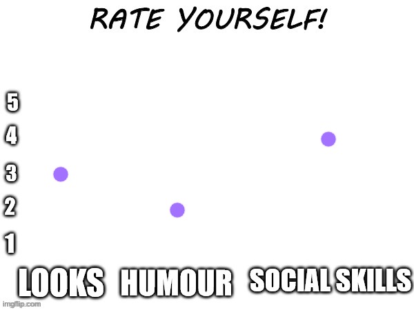 idk i dont think im that hot | image tagged in rate yourself | made w/ Imgflip meme maker