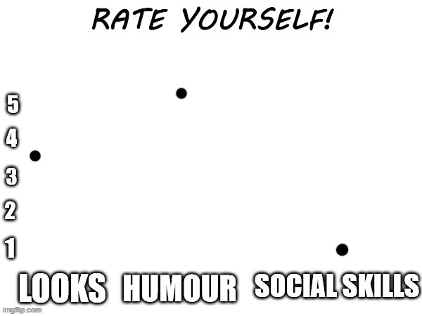 Rate yourself | image tagged in rate yourself | made w/ Imgflip meme maker