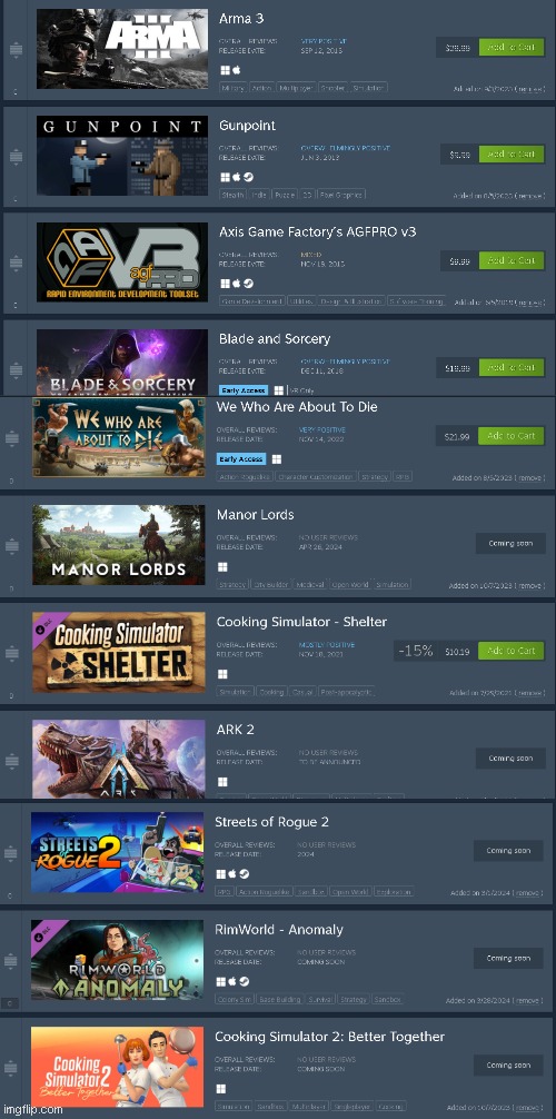 My Most Wishlisted Steam Games Will Never Come Out Imgflip my-most-wishlisted-steam-games-will-never-come-out-imgflip