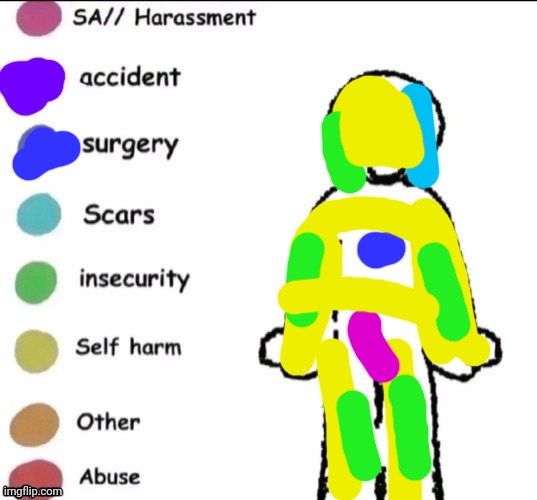 Help | image tagged in pain chart | made w/ Imgflip meme maker