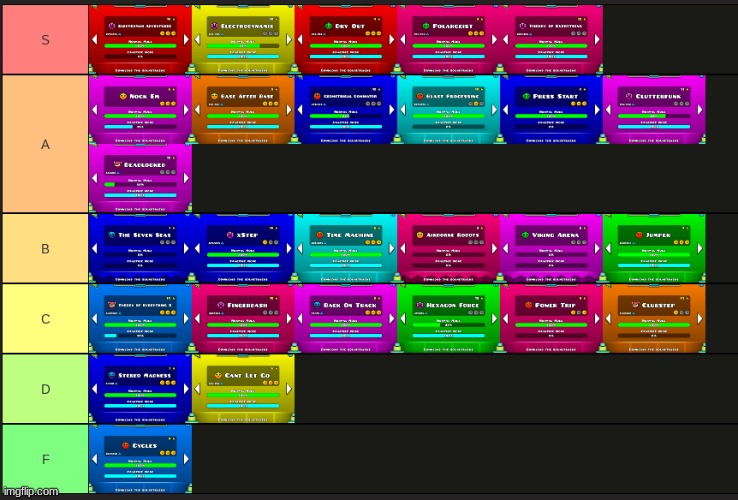 Ranking gd levels by there music (how did i do) | made w/ Imgflip meme maker