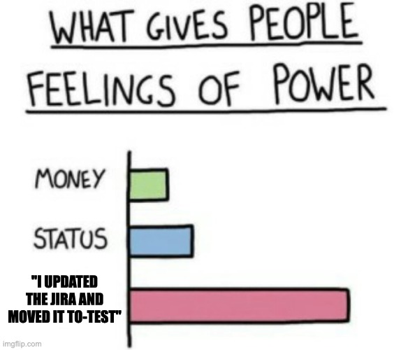 What Gives People Feelings of Power | "I UPDATED THE JIRA AND MOVED IT TO-TEST" | image tagged in what gives people feelings of power | made w/ Imgflip meme maker