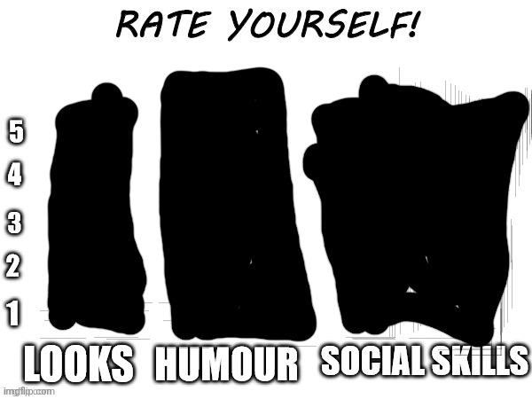 Gm | image tagged in rate yourself | made w/ Imgflip meme maker