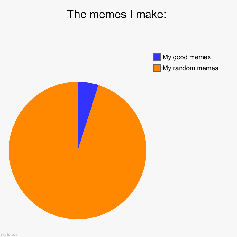 The memes I make: | My random memes, My good memes | image tagged in charts,pie charts | made w/ Imgflip chart maker