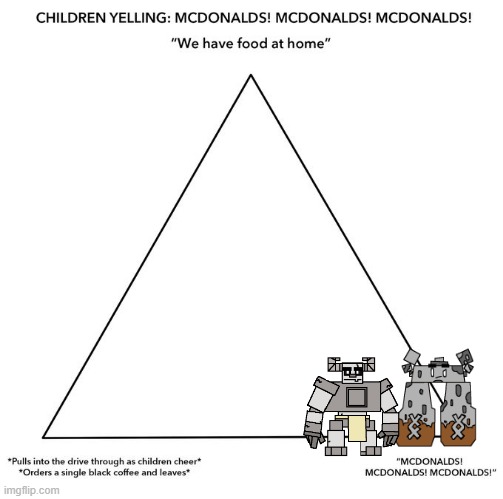 repost if ur brave | image tagged in mcdonalds alignment chart | made w/ Imgflip meme maker