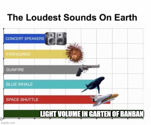 Startles me every time | LIGHT VOLUME IN GARTEN OF BANBAN | image tagged in the loudest sounds on earth,annoying,loud | made w/ Imgflip meme maker