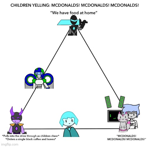 Terra and Creatie just say something like "ok but you're not getting ice cream" or "ok but not a happy meal" | image tagged in mcdonalds alignment chart | made w/ Imgflip meme maker