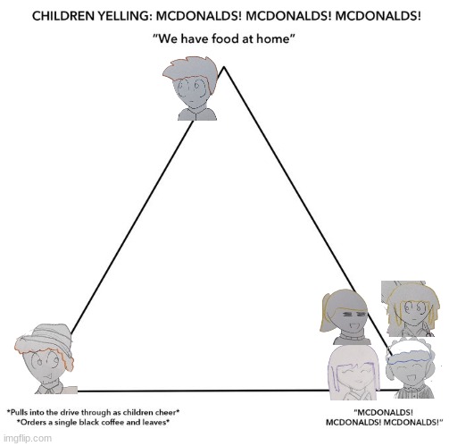Eren only says it to piss him off | image tagged in mcdonalds alignment chart | made w/ Imgflip meme maker